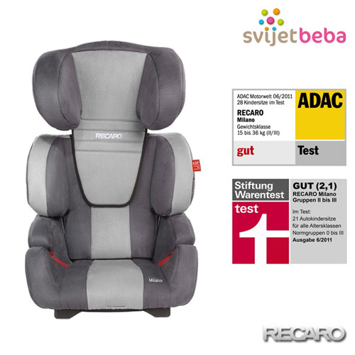 Recaro | Milano (15-36kg) | Shadow Recaro | Milano (15-36kg) | Shadow